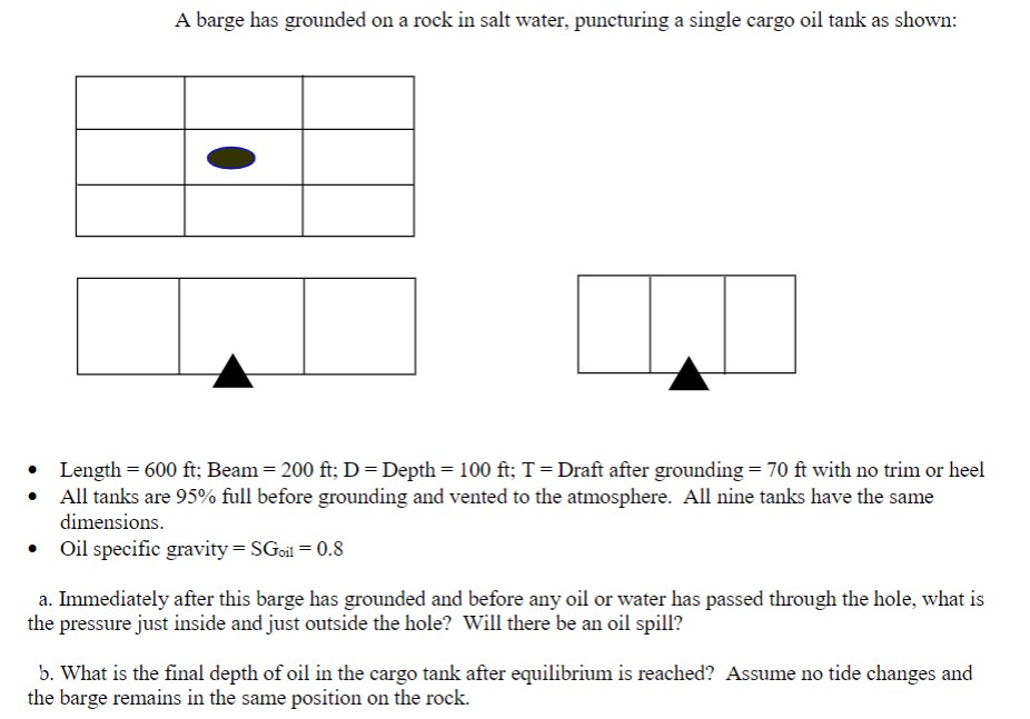 A barge has grounded on a rock in salt water,