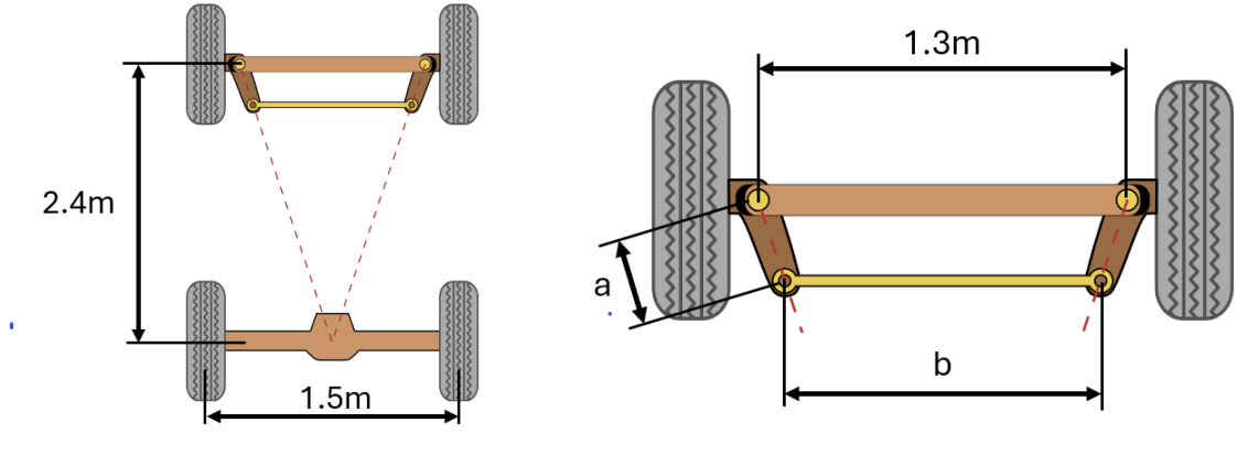 The Ackerman mechanism is a system used in