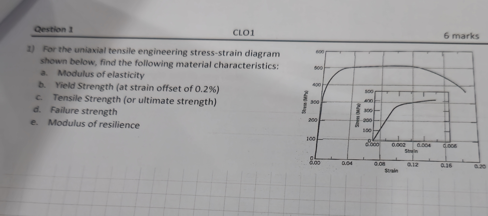 Qestion 1 CLO 1 6 marks For the uniaxial tensile