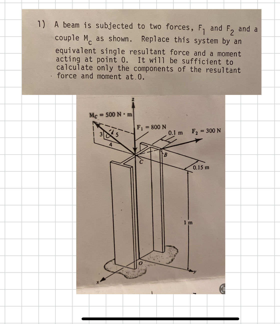 A beam is subjected to two forces, F 1 and F 2