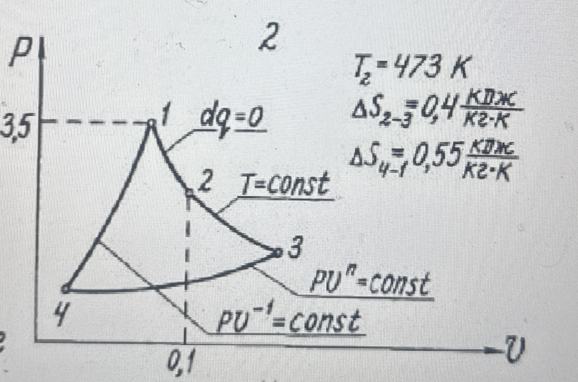 all cycle values and efficiency