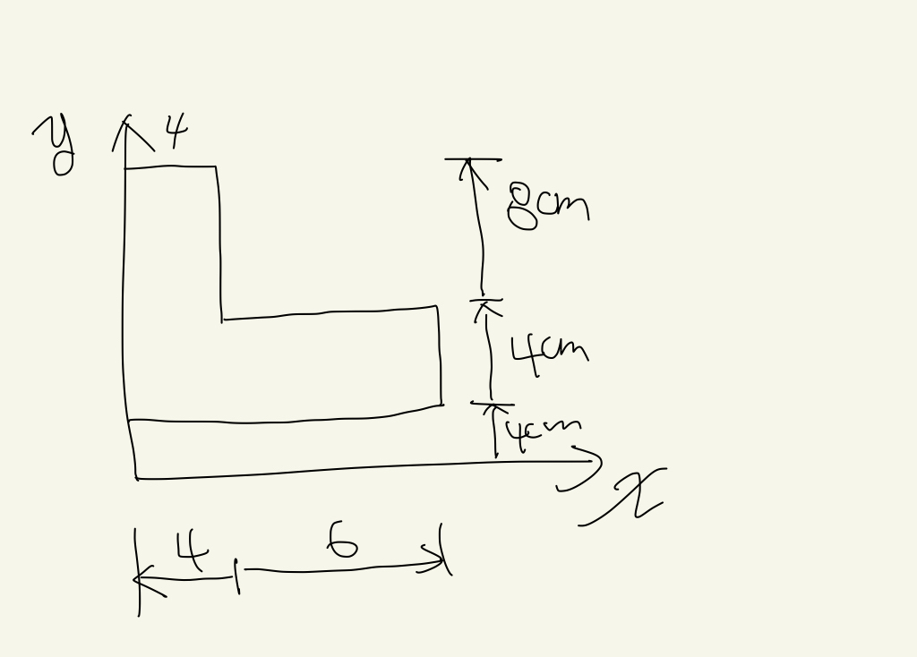 Find the principal moment of inertia of the