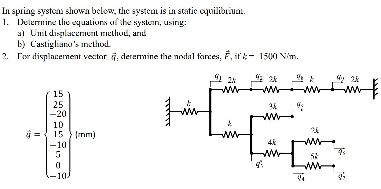In spring system shown below, the system is in