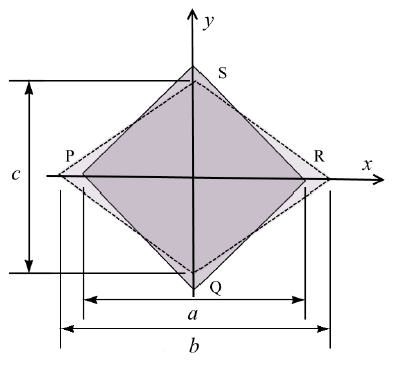 Thin square plate PQRS is symmetrically deformed