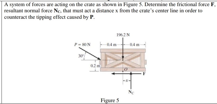 A system of forces are acting on the crate as
