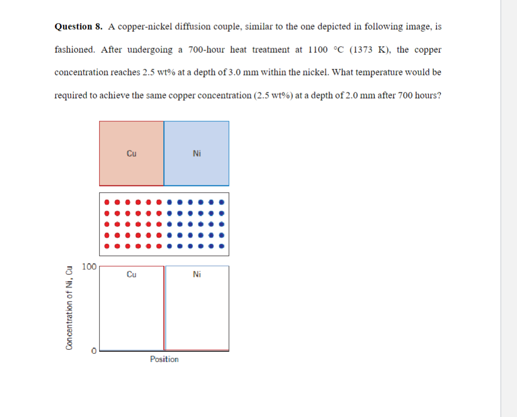 A copper - nickel diffusion couple, similar to