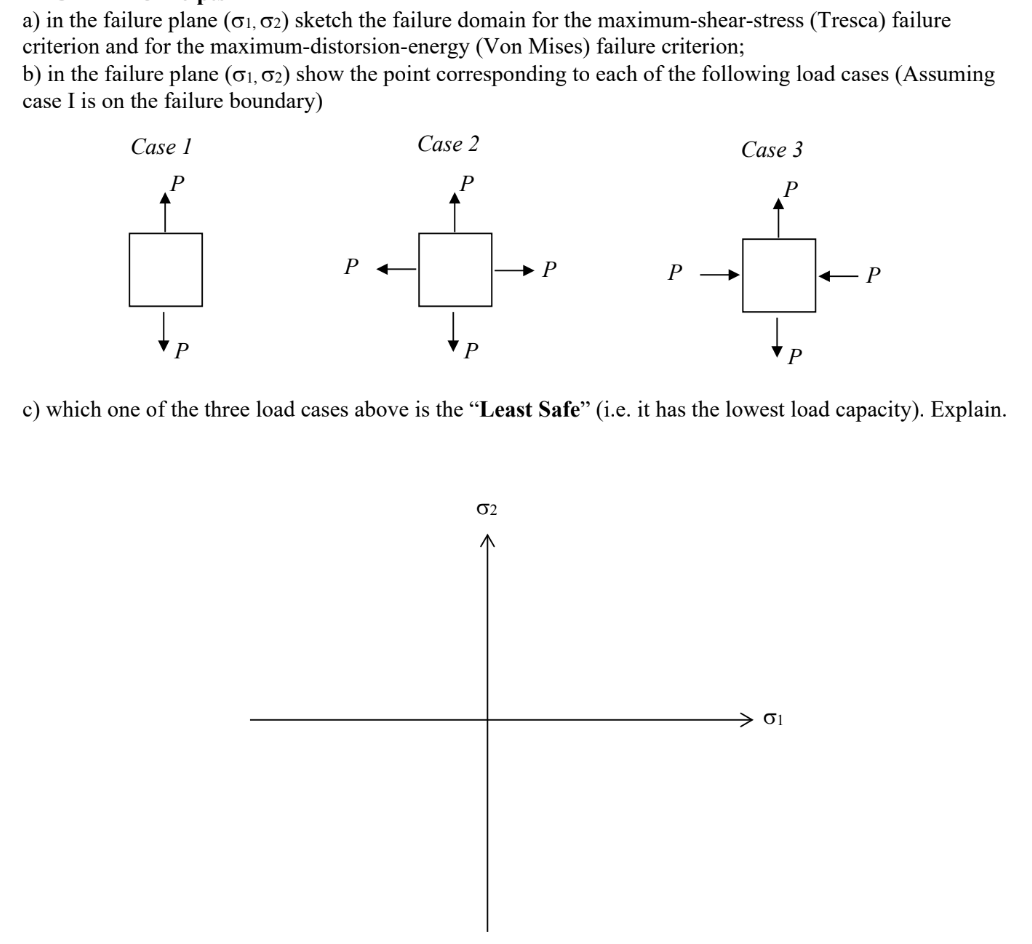 a ) in the failure plane ( 1 , 2 ) sketch the