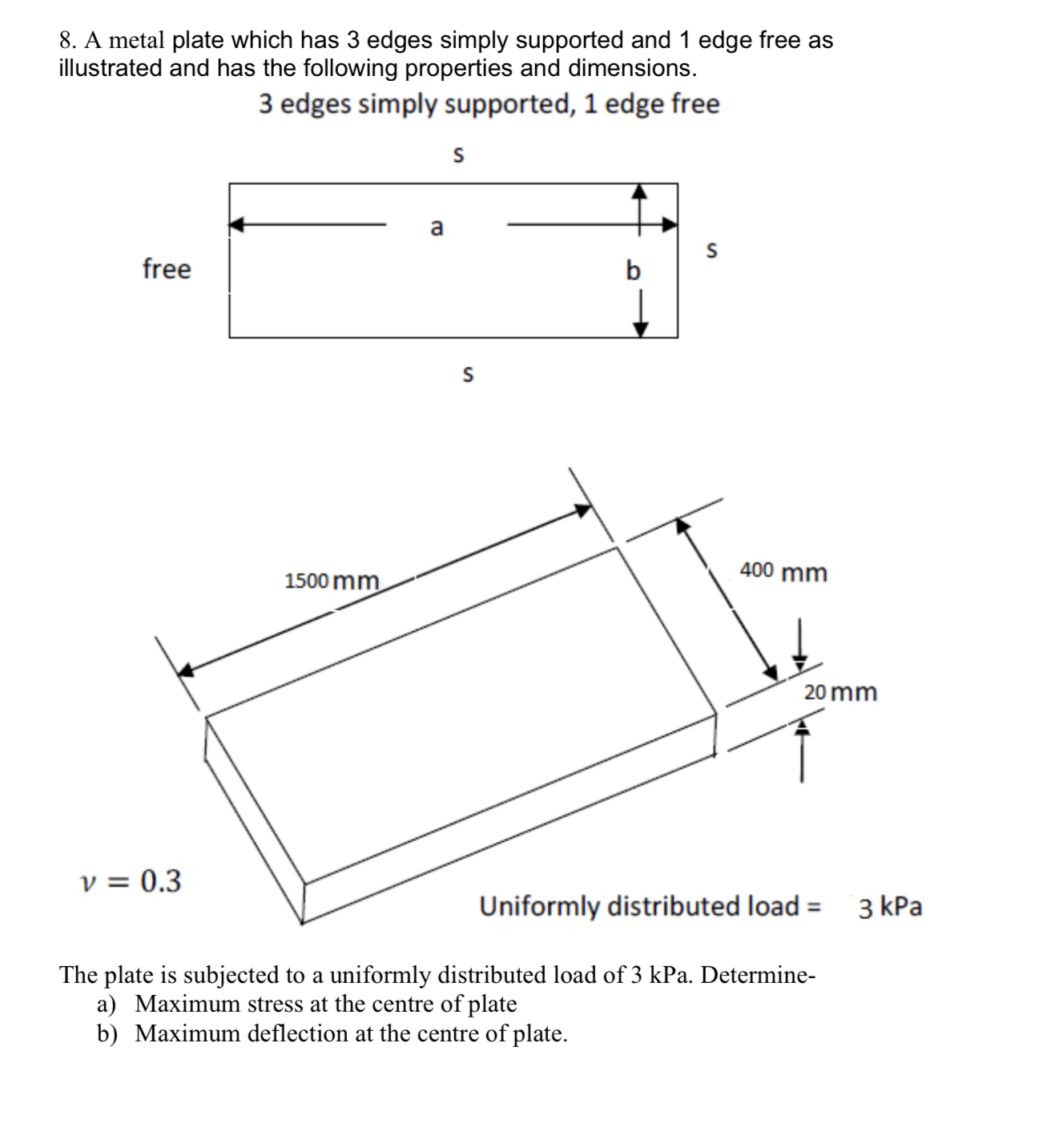A metal plate which has 3 edges simply supported