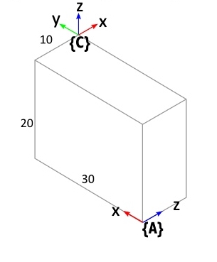 Calculate the transformation matrix CAT following
