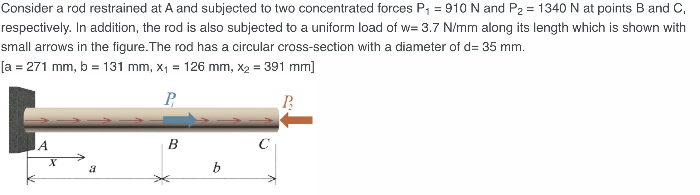 Consider a rod restrained at A and subjected to