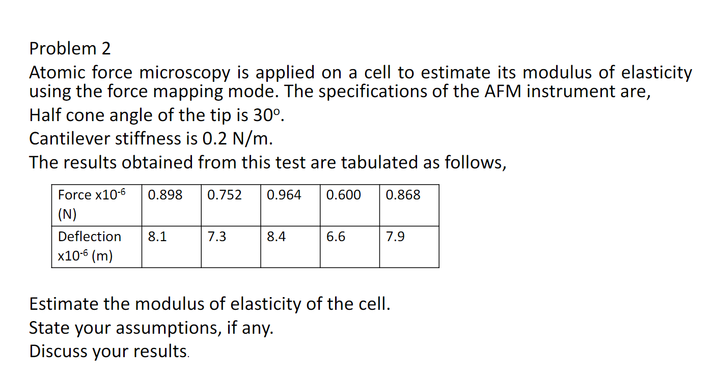 Problem 2 Atomic force microscopy is applied on a