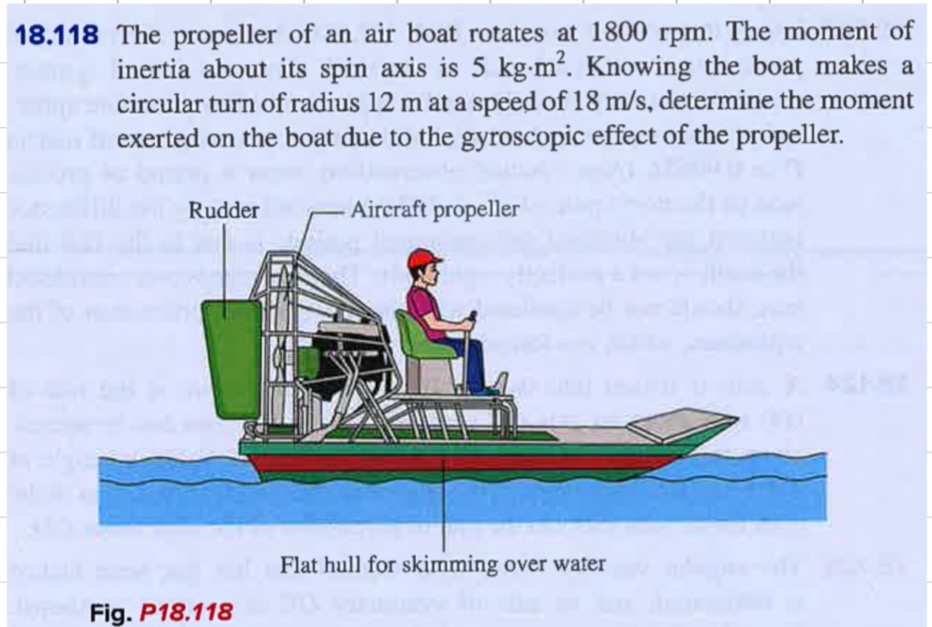 1 8 . 1 1 8 The propeller of an air boat rotates