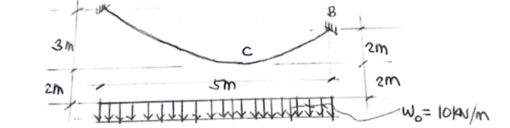 Determine the tensions At A , B , and C . Show