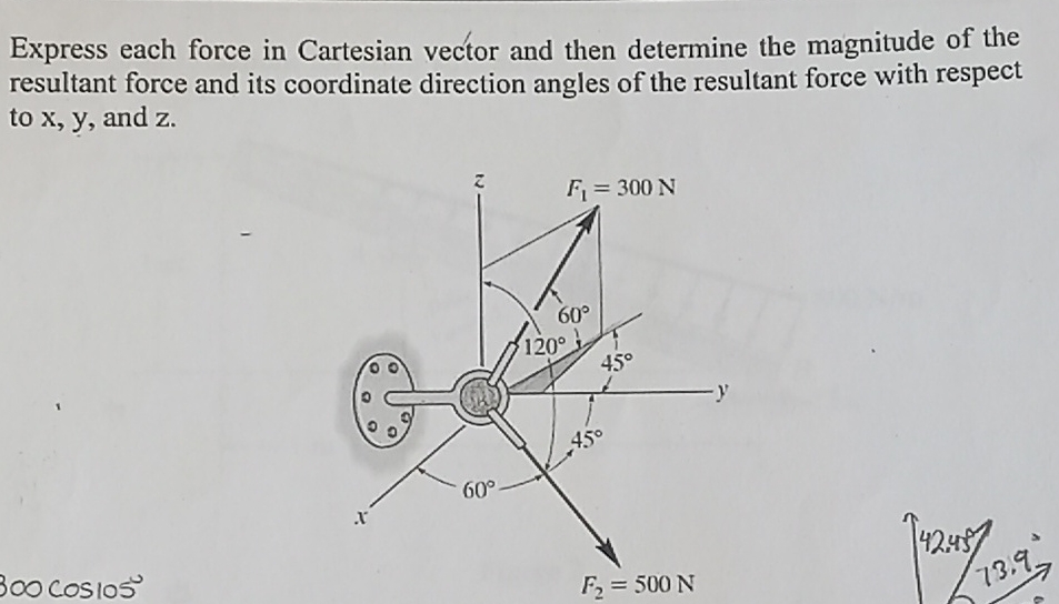Express each force in Cartesian vector and then