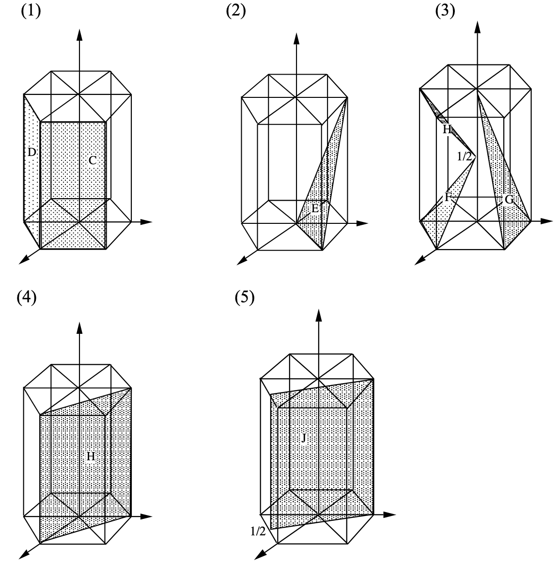 Determine the indices for the planes in the