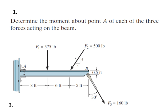 Determine the moment about point A of each of the