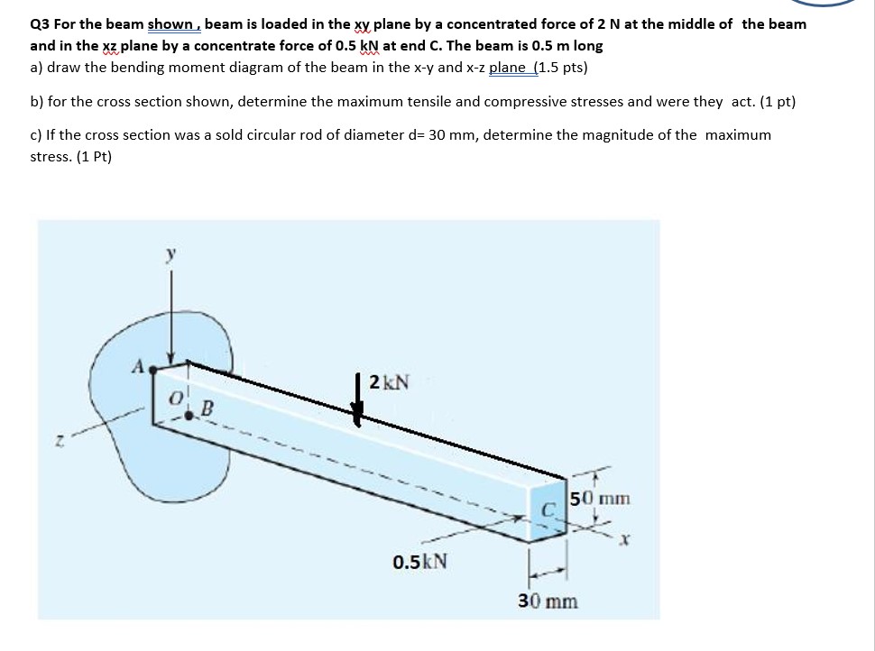 Q 3 For the beam shown, beam is loaded in the xy