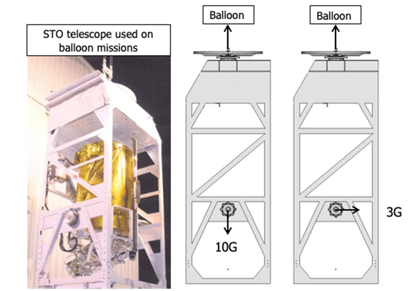 Draw the primary load path, using arrows,