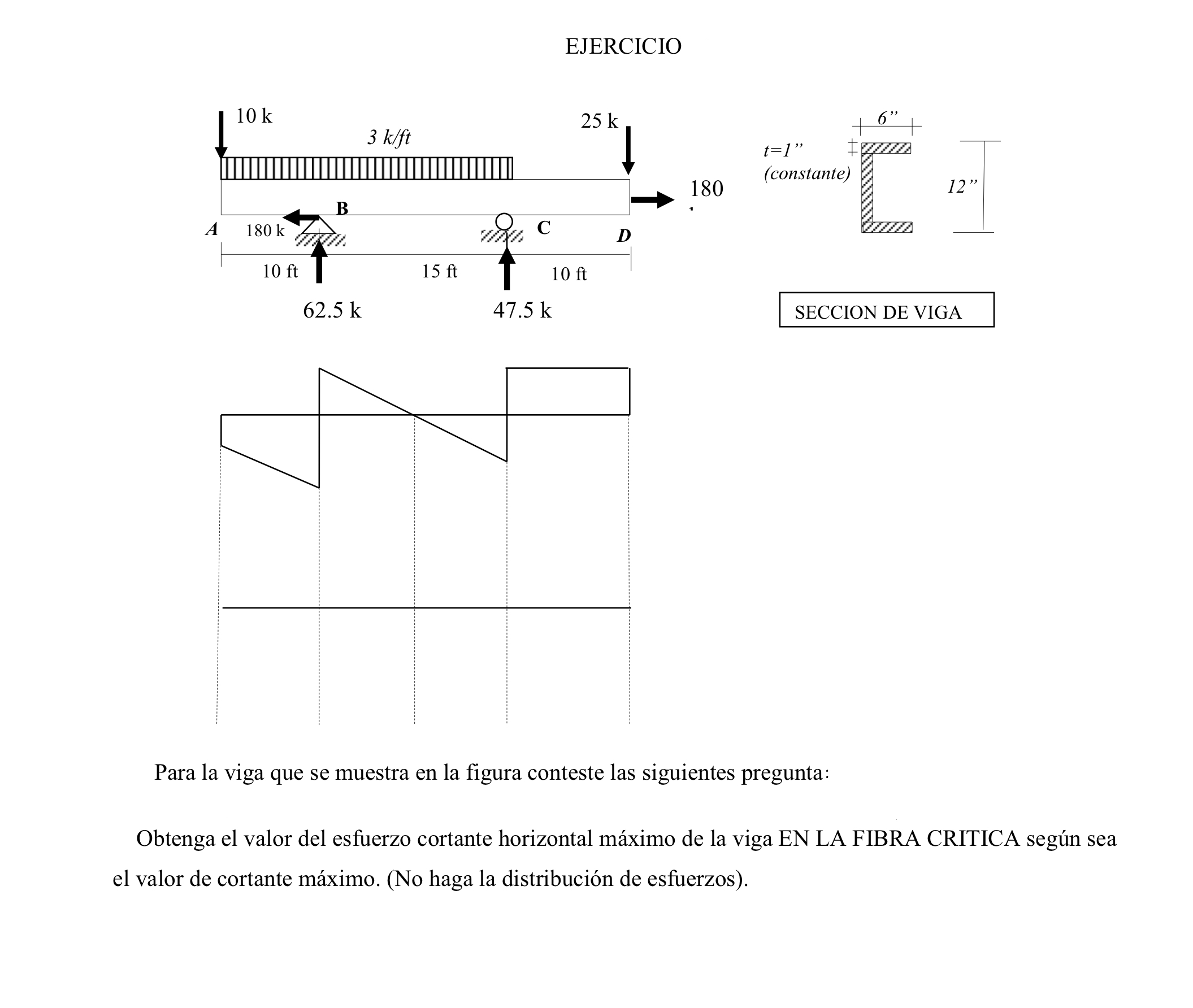 Obtain the beam axial stress and vertical shear