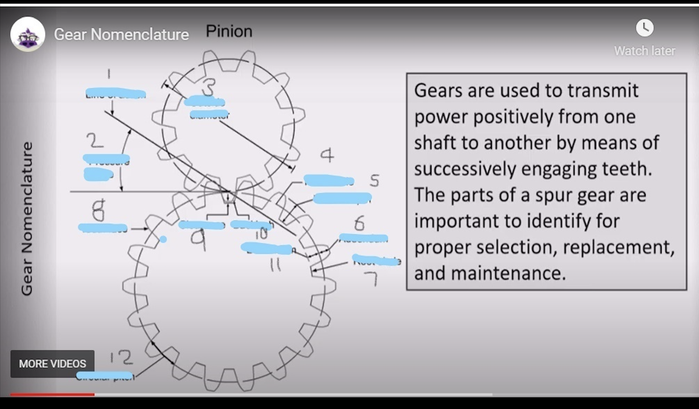 Identify ( Give a brief description ) of each