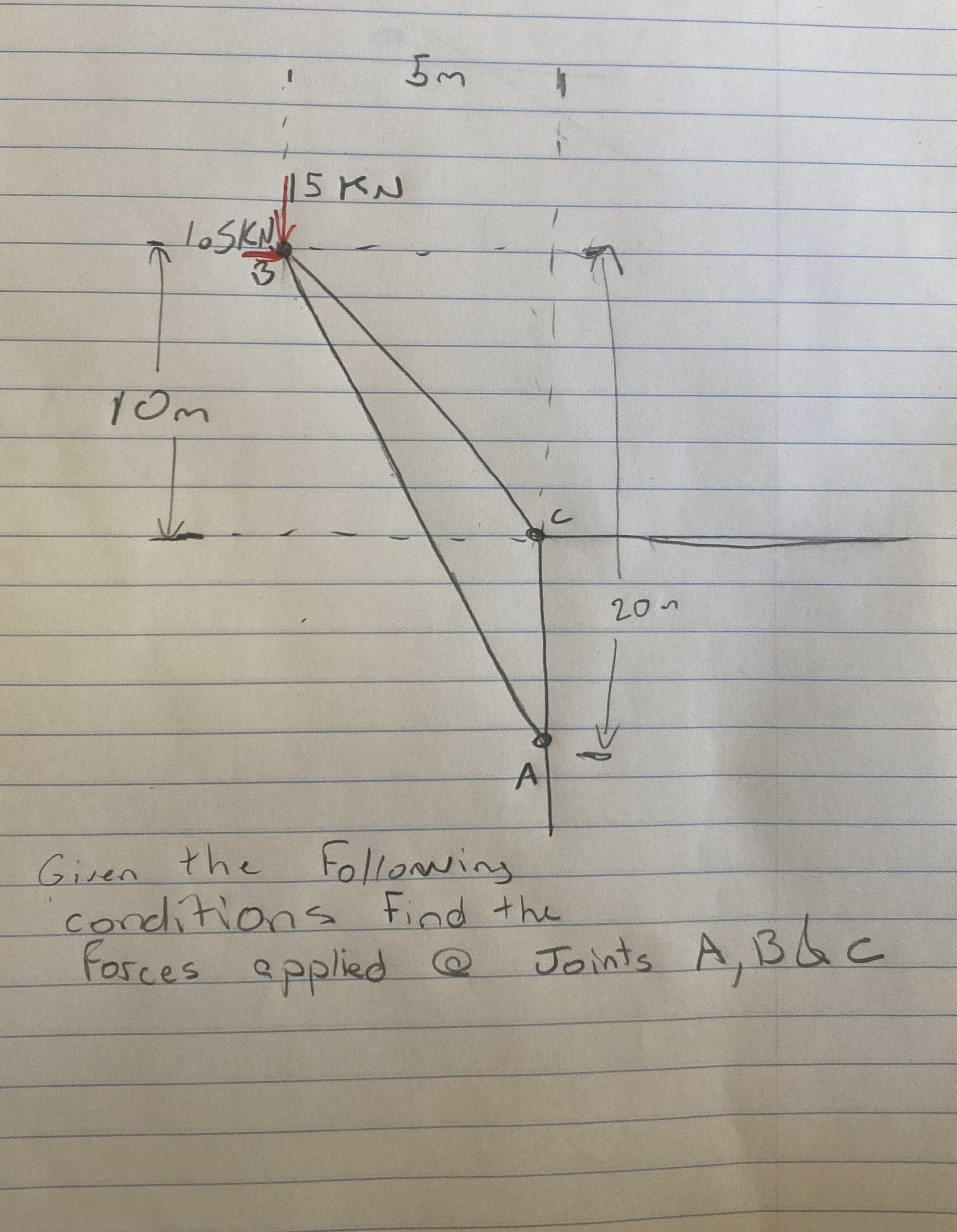 Given the Following conditions Find the Forces