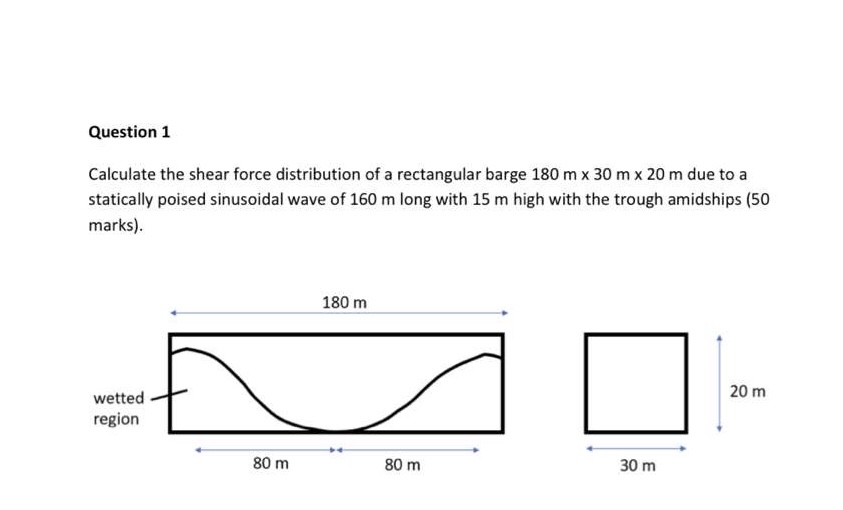 Question 1 Calculate the shear force distribution