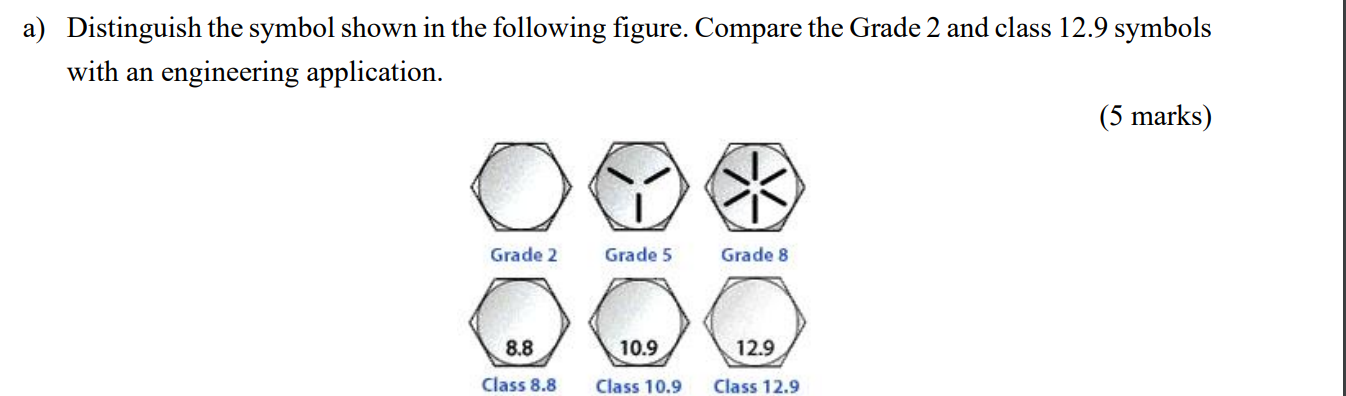 a ) Distinguish the symbol shown in the following