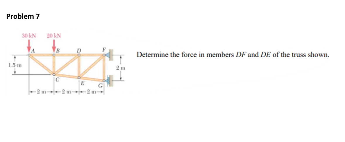 C mo resolver... Problem 7 Determine the force in
