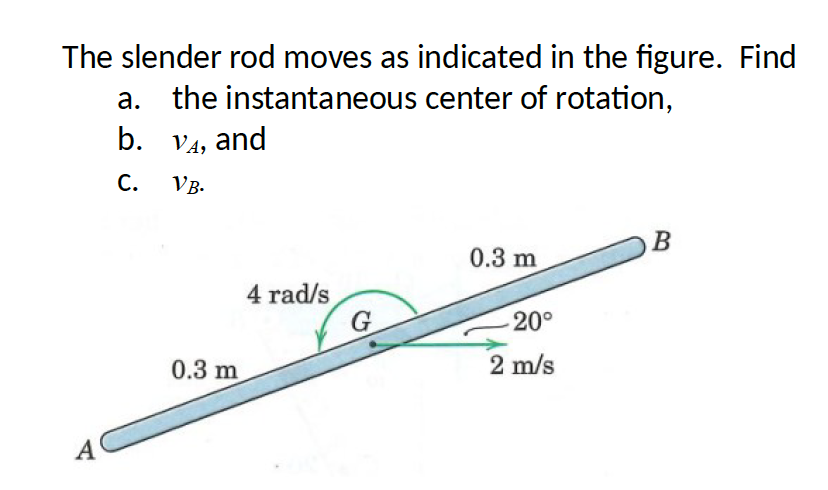 The slender rod moves as indicated in the figure.