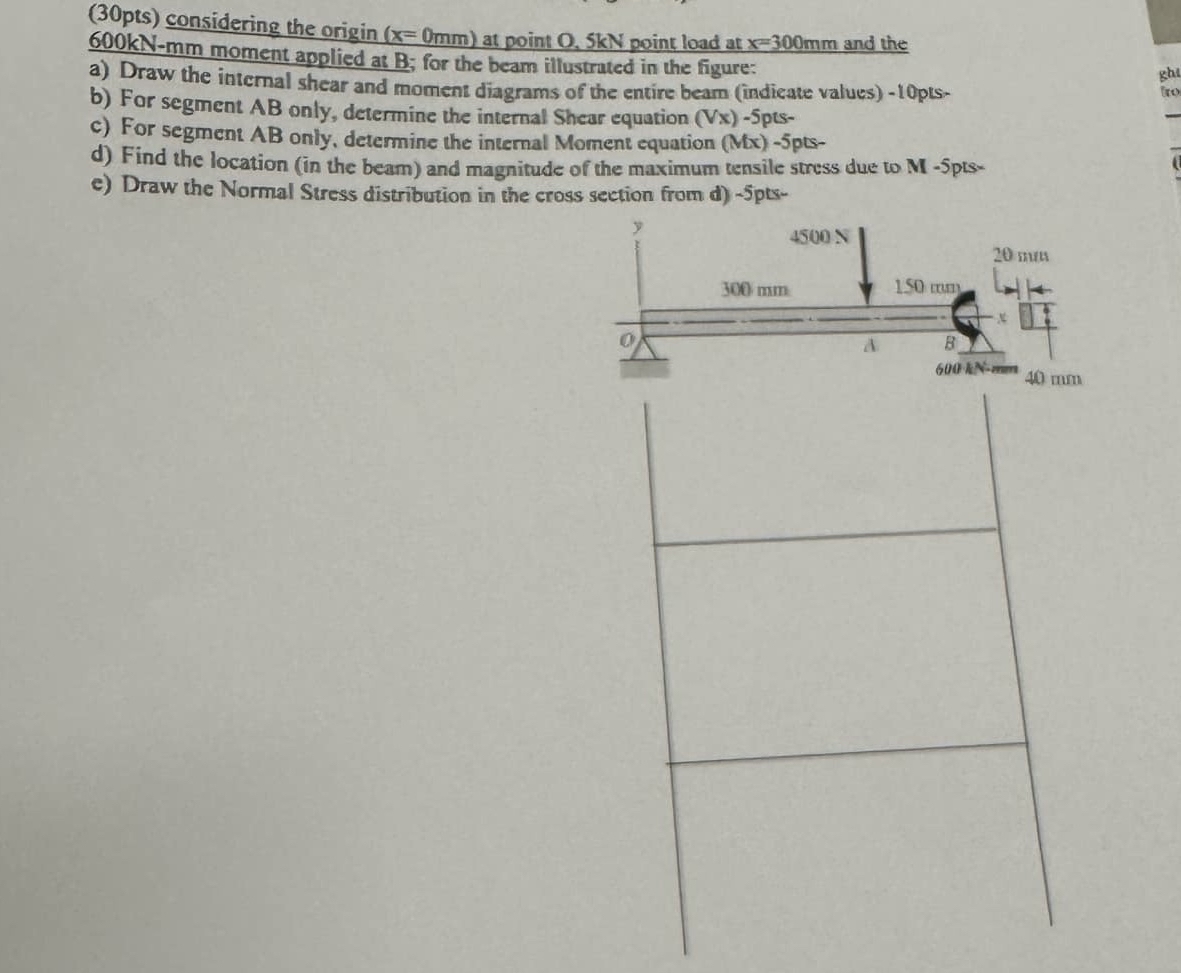 ( 3 0 pts ) considering the origin ( x = 0 m m )