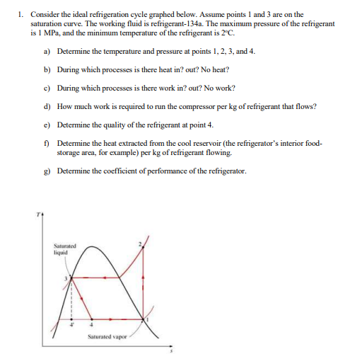 1 . Consider the ideal refrigeration cycle