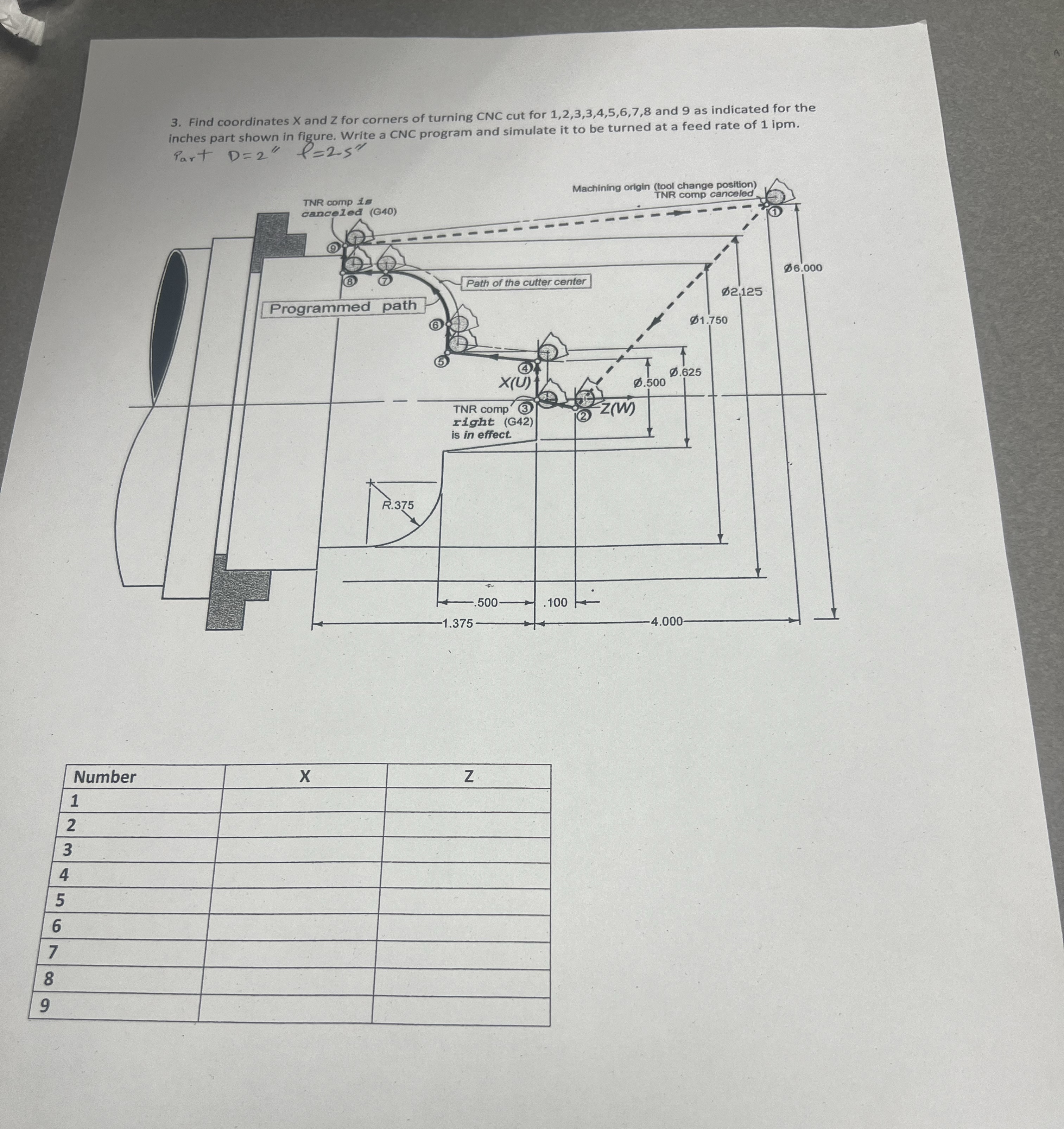 Find coordinates x and Z for corners of turning