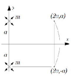 Consider the flow field generated by two sources,