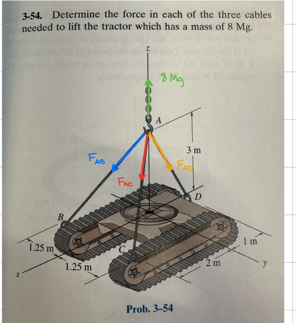 3 - 5 4 . Determine the force in each of the