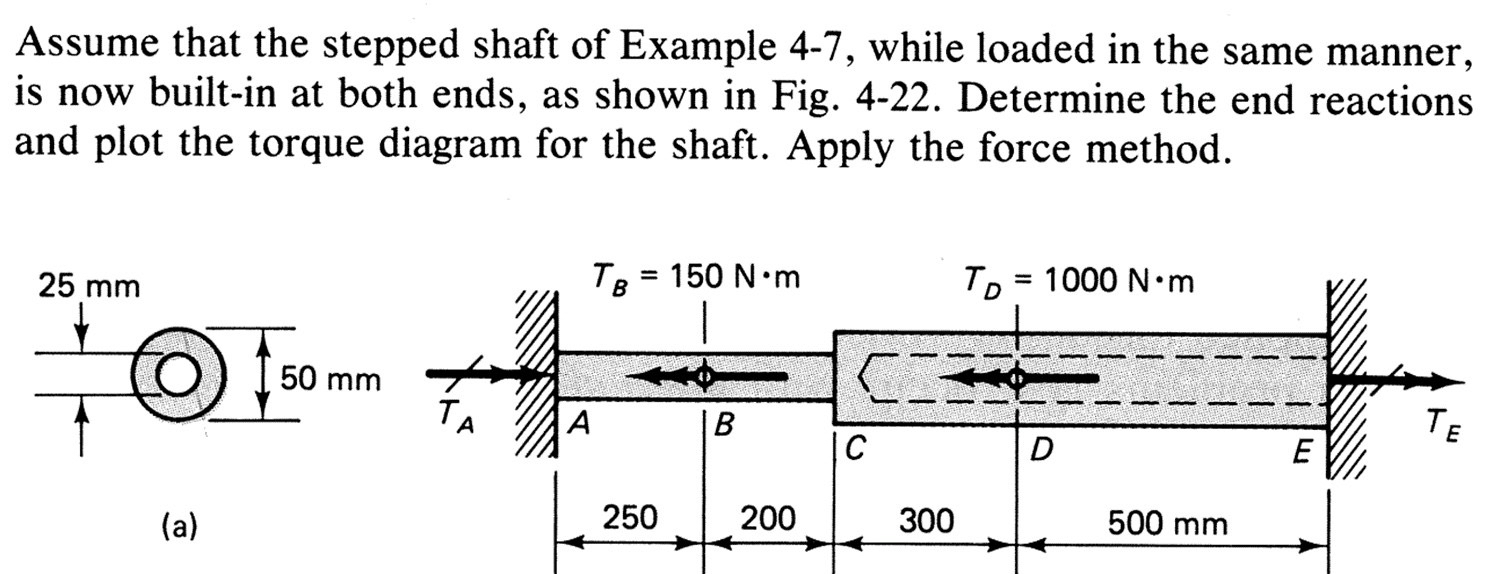 Assume that the stepped shaft of Example 4 - 7 ,