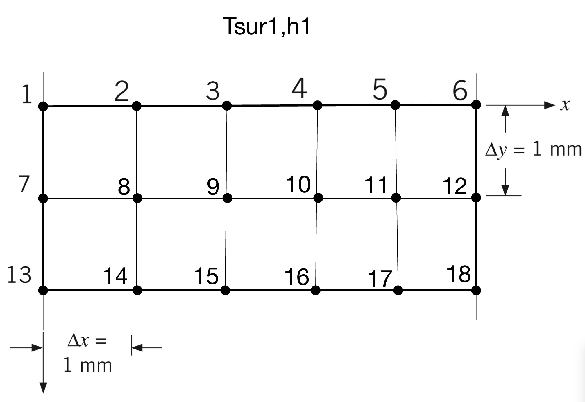 I have a heat transfer projec, choose a body and