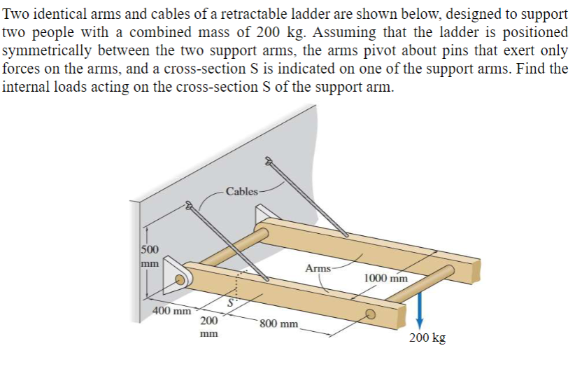 Two identical arms and cables of a retractable