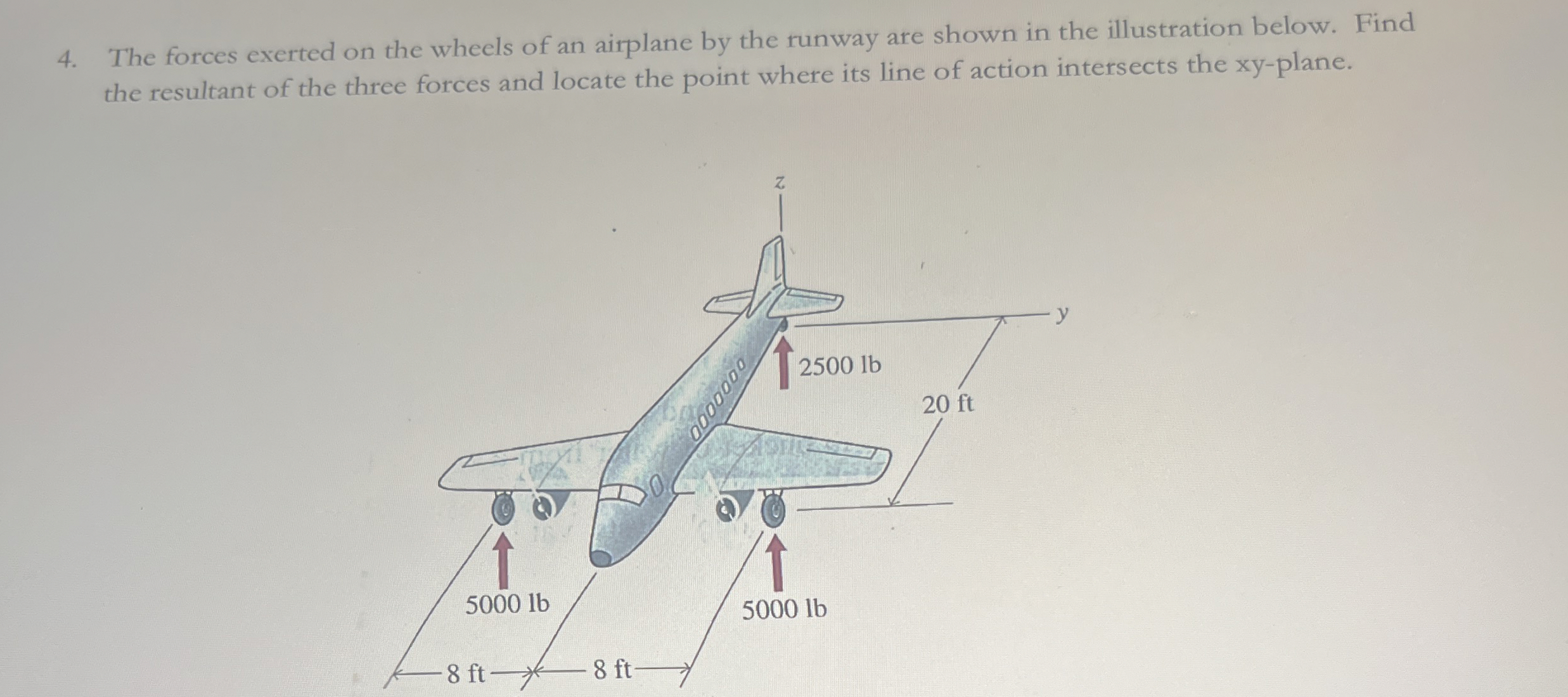 The forces exerted on the wheels of an airplane