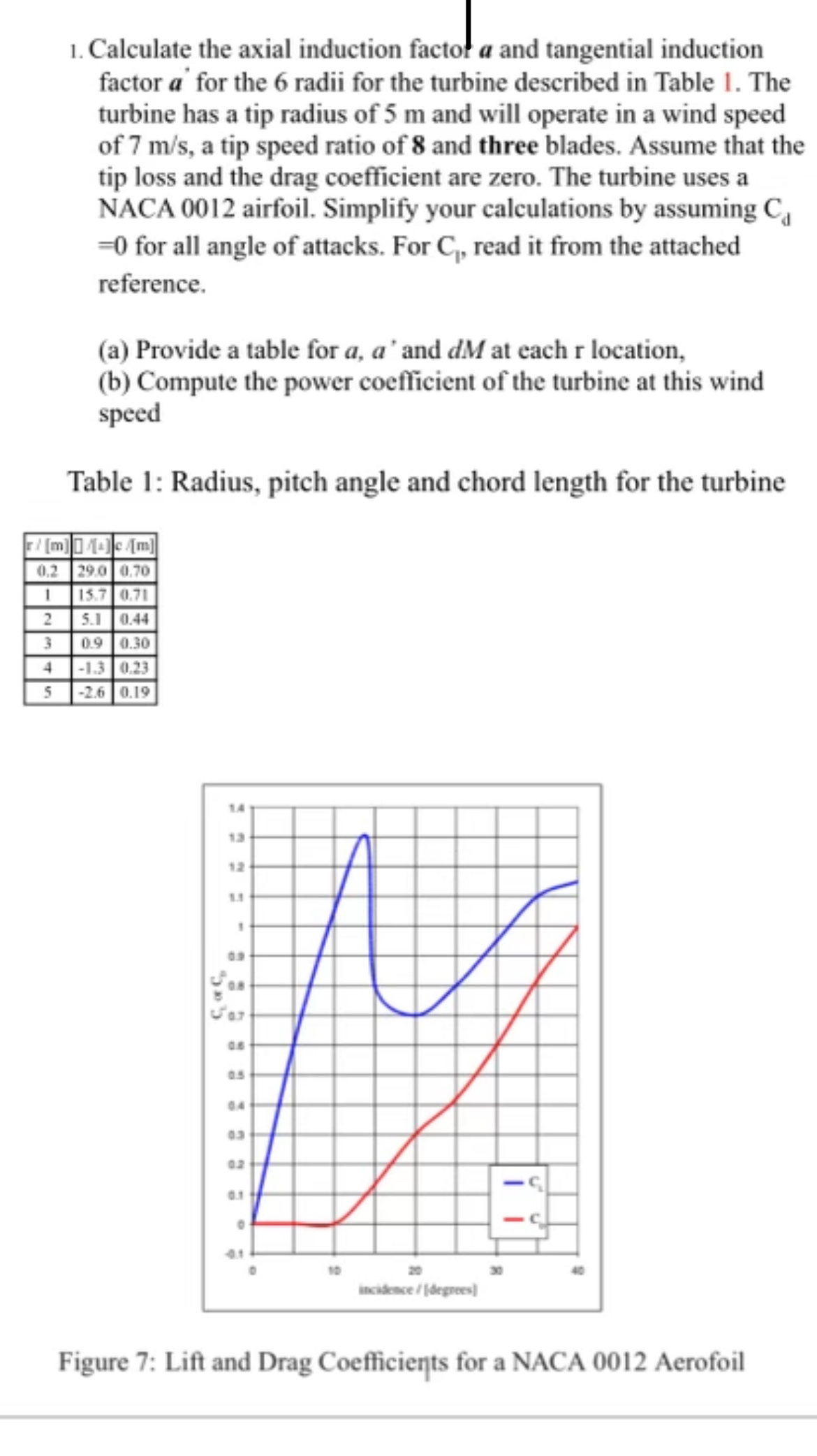 Calculate the axial induction factol a and