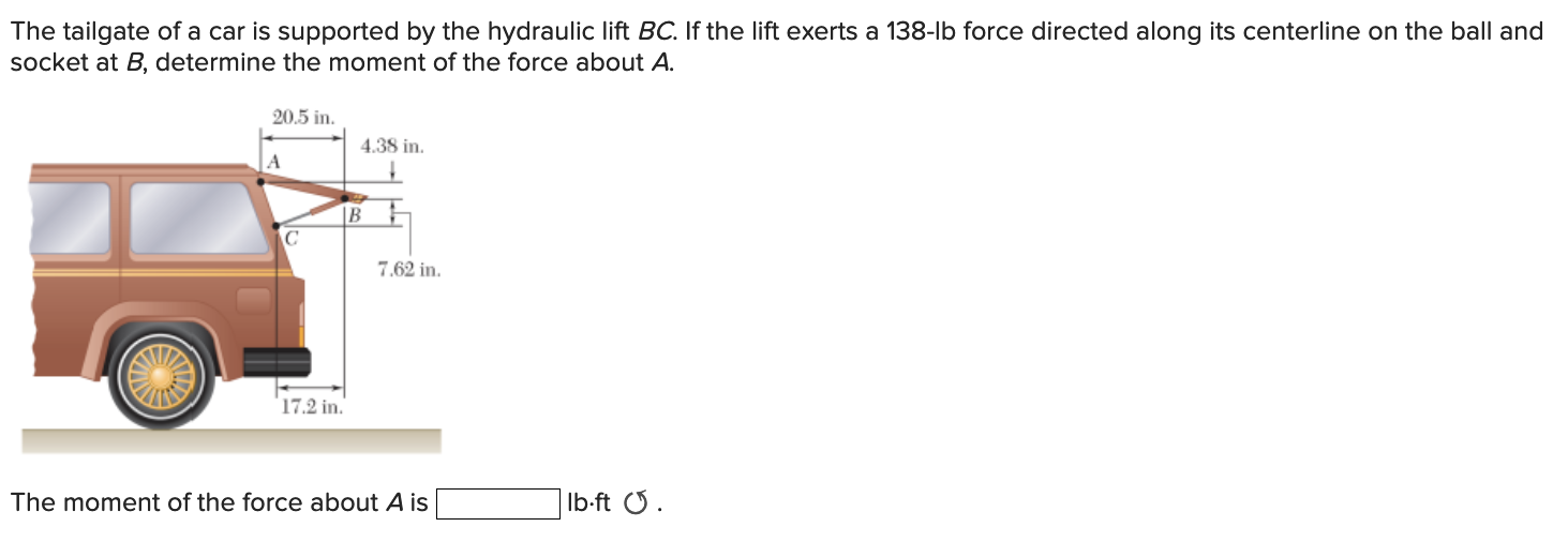 The tailgate of a car is supported by the