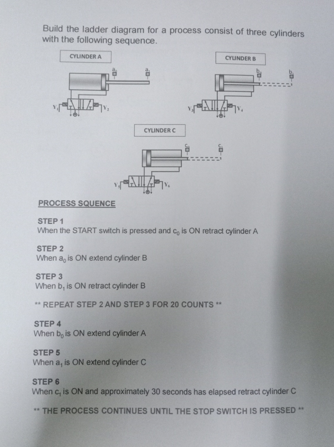 Build the ladder diagram for a process consist of