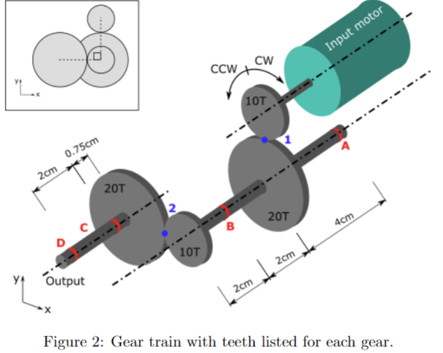 For an input torque of 0 . 2 5 N - m in the