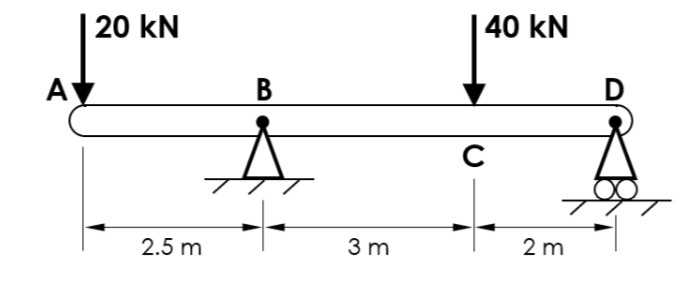 Steps for sfd and bmd
