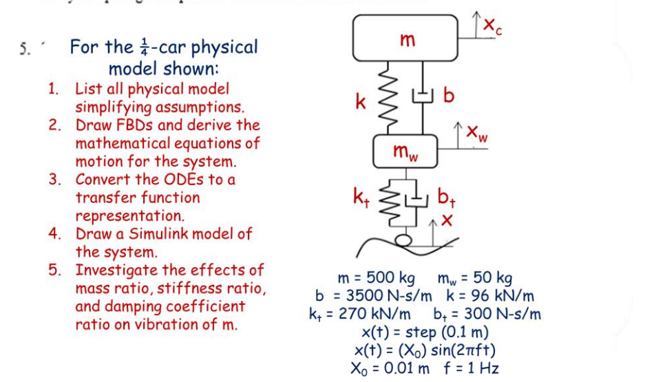 For the 1 4 - car physical model shown: List all