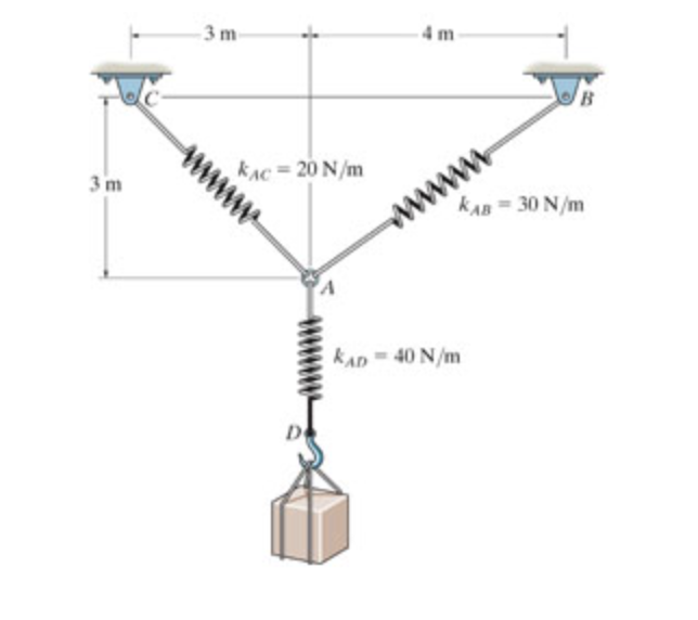 The unstretched length of spring AB is 3 . 8 m .