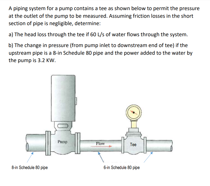 A piping system for a pump contains a tee as