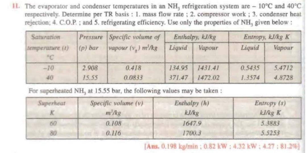 The evaporator and condenser temperatures in an