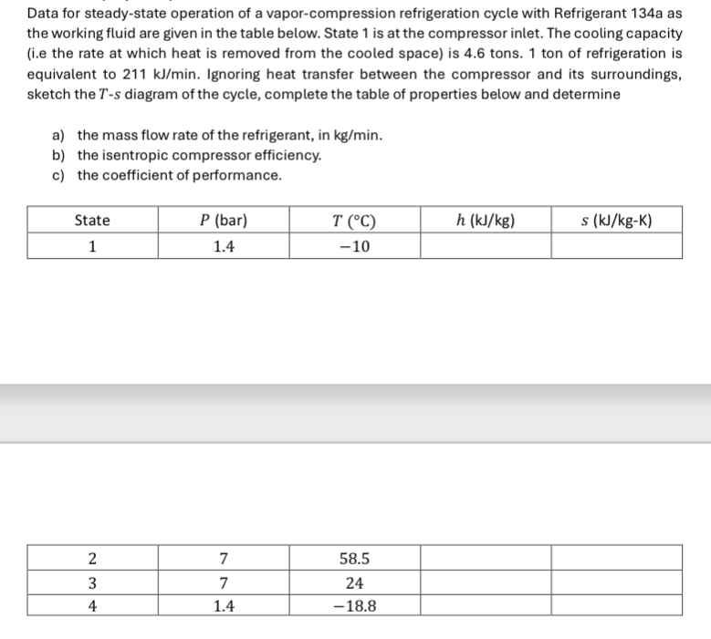Data for steady - state operation of a vapor -