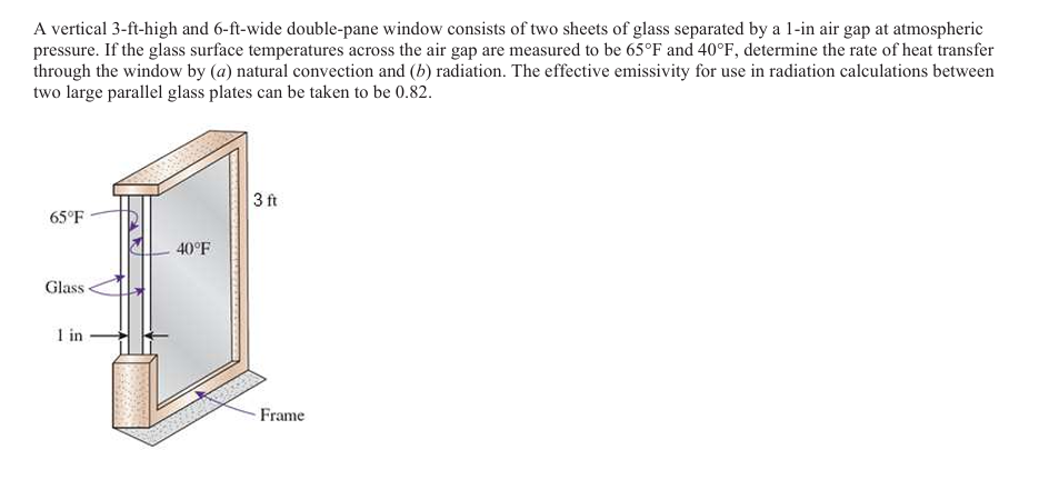 A vertical 3 - ft - high and 6 - ft - wide double