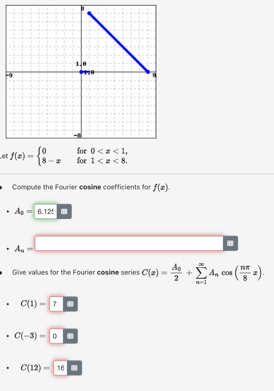 - et f ( x ) A 0 = A n = q , C ( x ) = A 0 2 + n